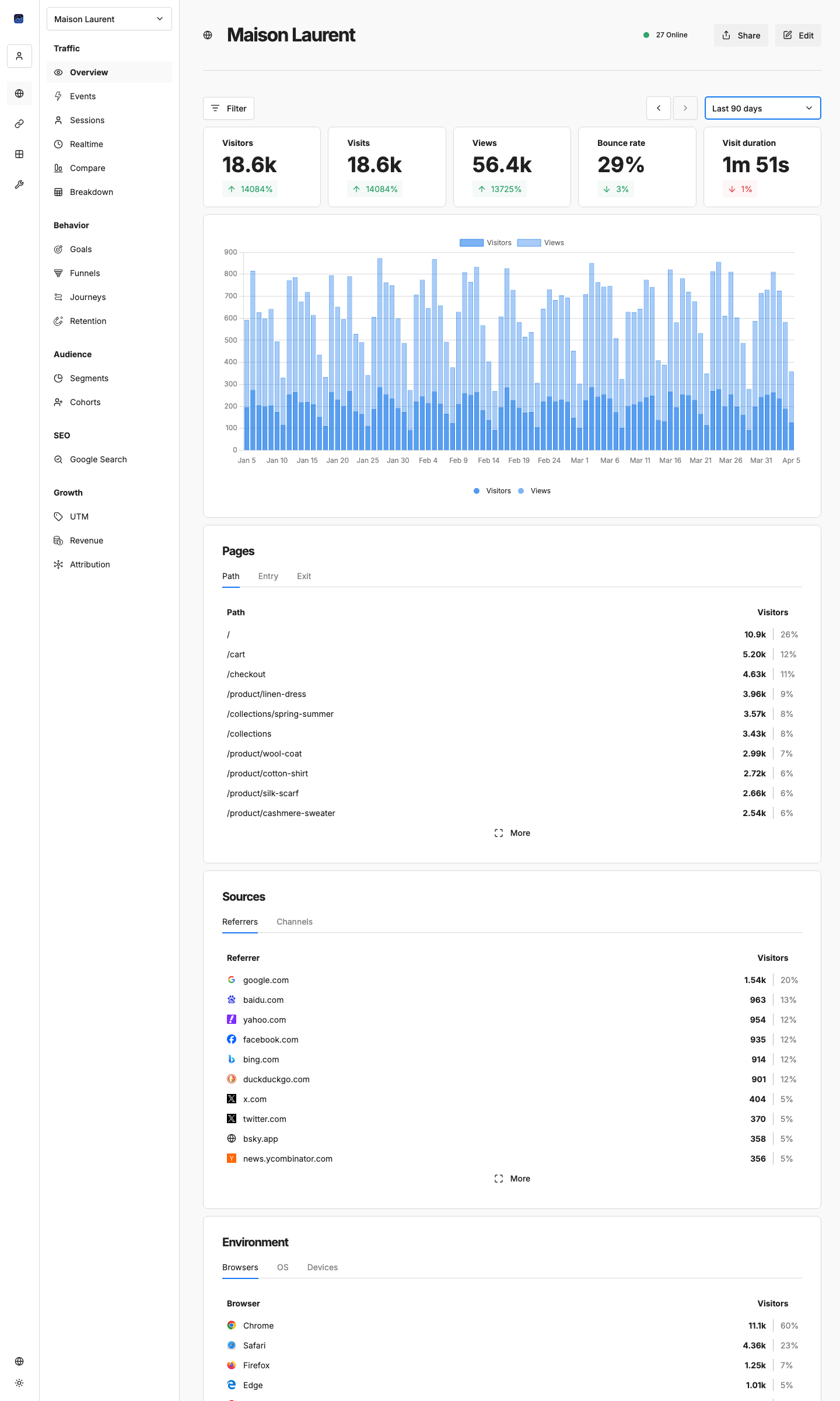 WebMetrics Analytics Dashboard Overview
