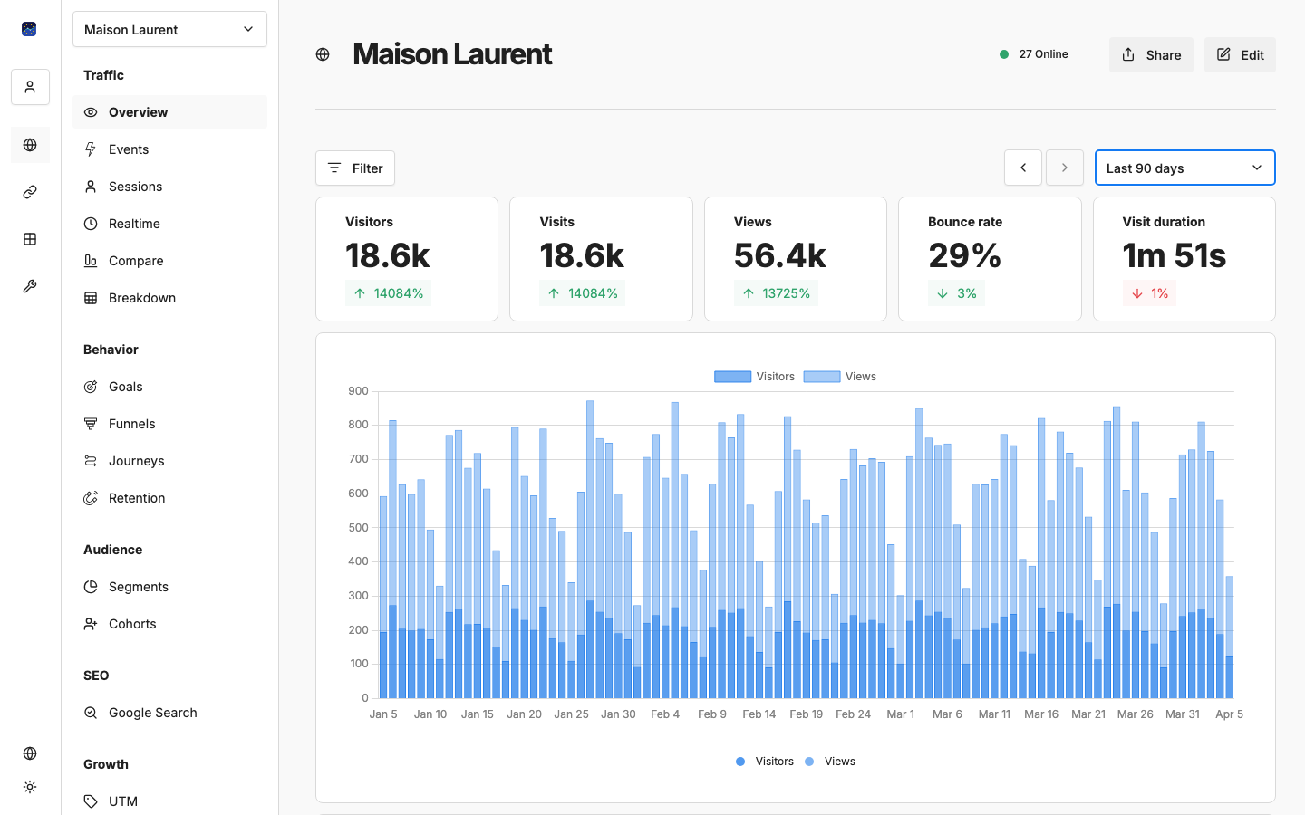 WebMetrics Screenshot