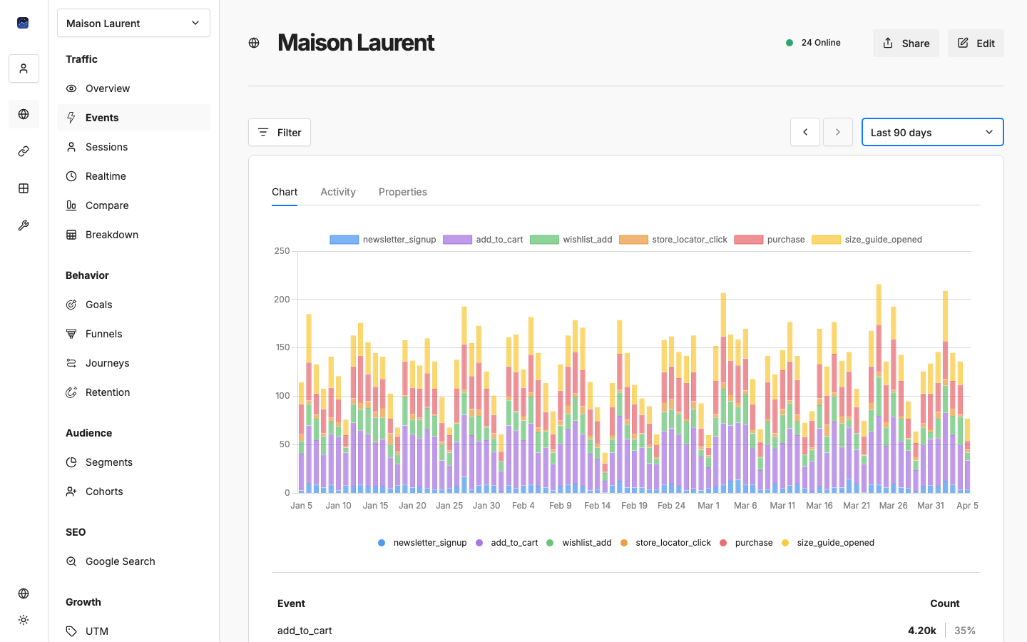 WebMetrics Screenshot